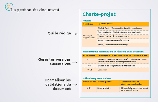 Rédiger la charte de projet  MOOC Perfectionnement en Gestion de Projet